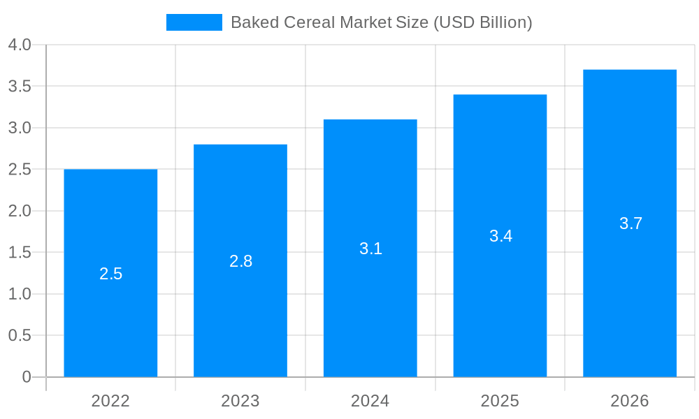 Baked Cereal Market Market Size and Forecast (2024-2030)