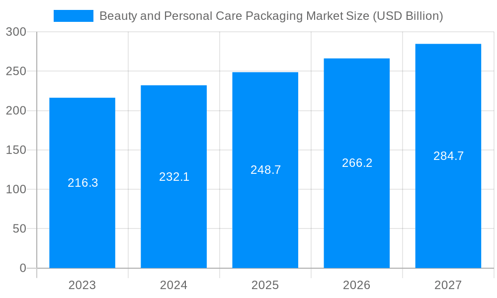 Beauty and Personal Care Packaging Market Market Size and Forecast (2024-2030)