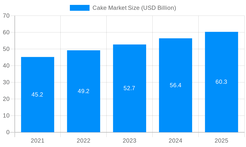 Cake Market Market Size and Forecast (2024-2030)