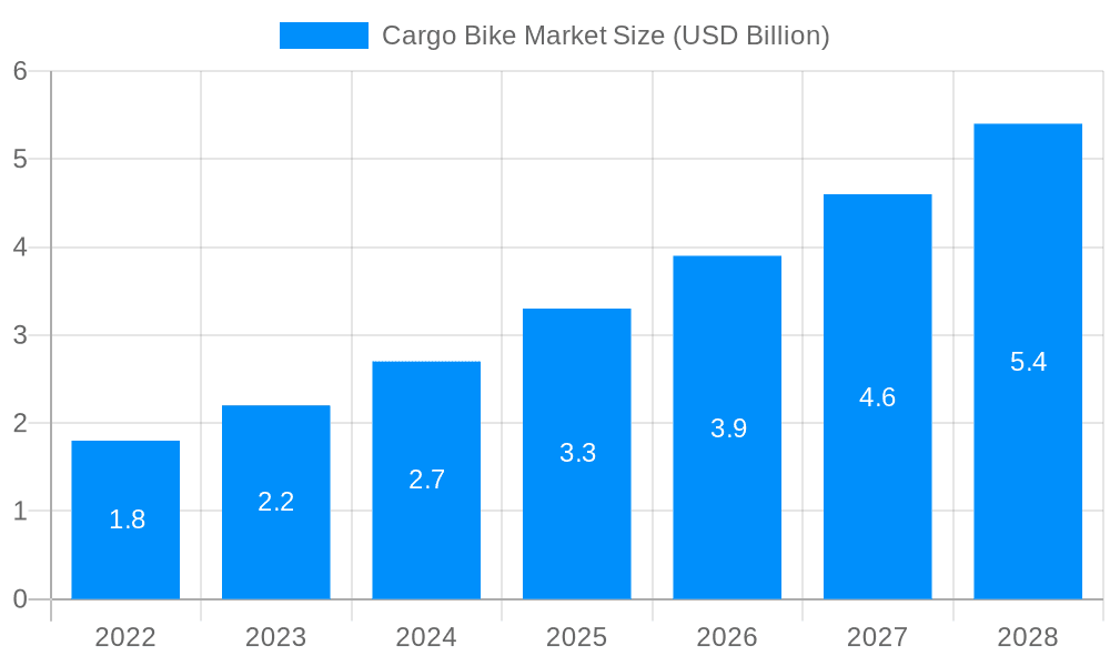 Cargo Bike Market Market Size and Forecast (2024-2030)
