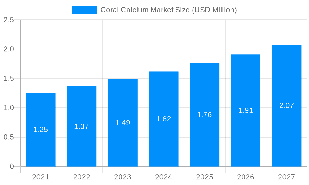 Coral Calcium Market Market Size and Forecast (2024-2030)