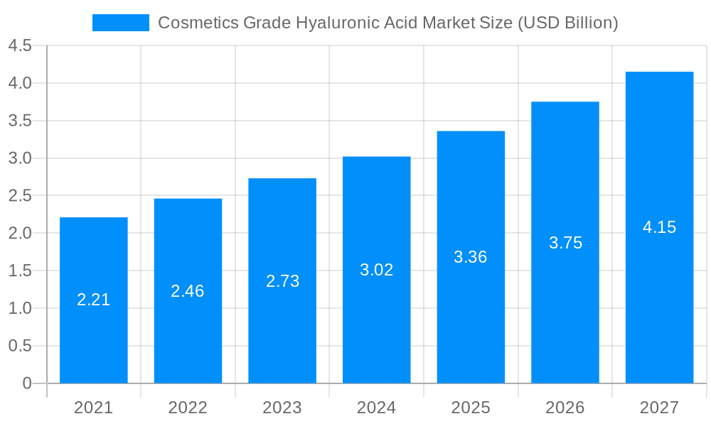 Cosmetics Grade Hyaluronic Acid Market Market Size and Forecast (2024-2030)