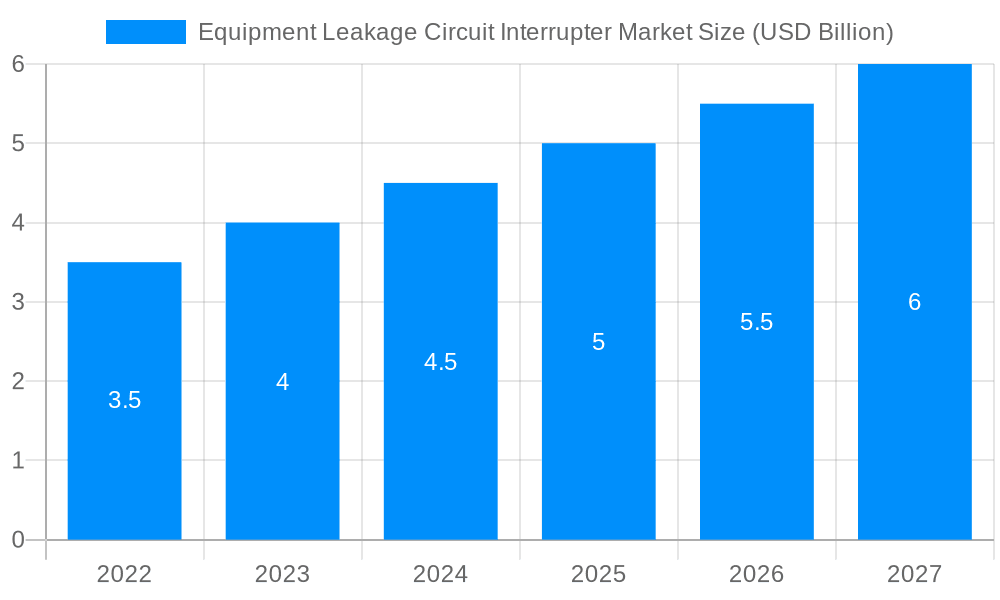 Equipment Leakage Circuit Interrupter Market Market Size and Forecast (2024-2030)