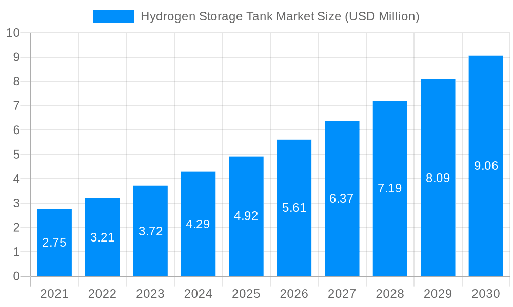 Hydrogen Storage Tank Market Market Size and Forecast (2024-2030)