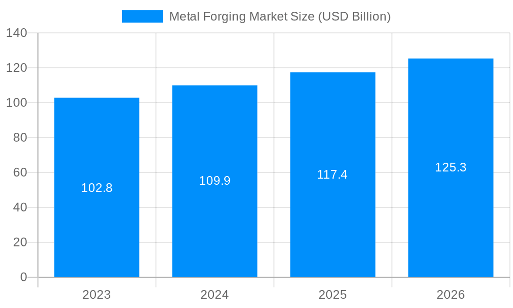 Metal Forging Market Market Size and Forecast (2024-2030)