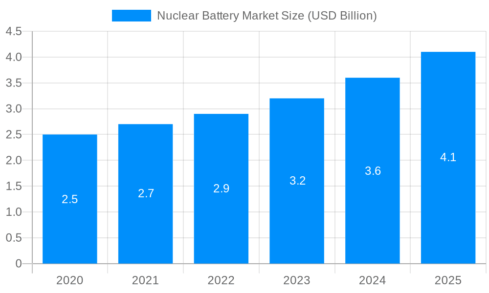 Nuclear Battery Market Market Size and Forecast (2024-2030)
