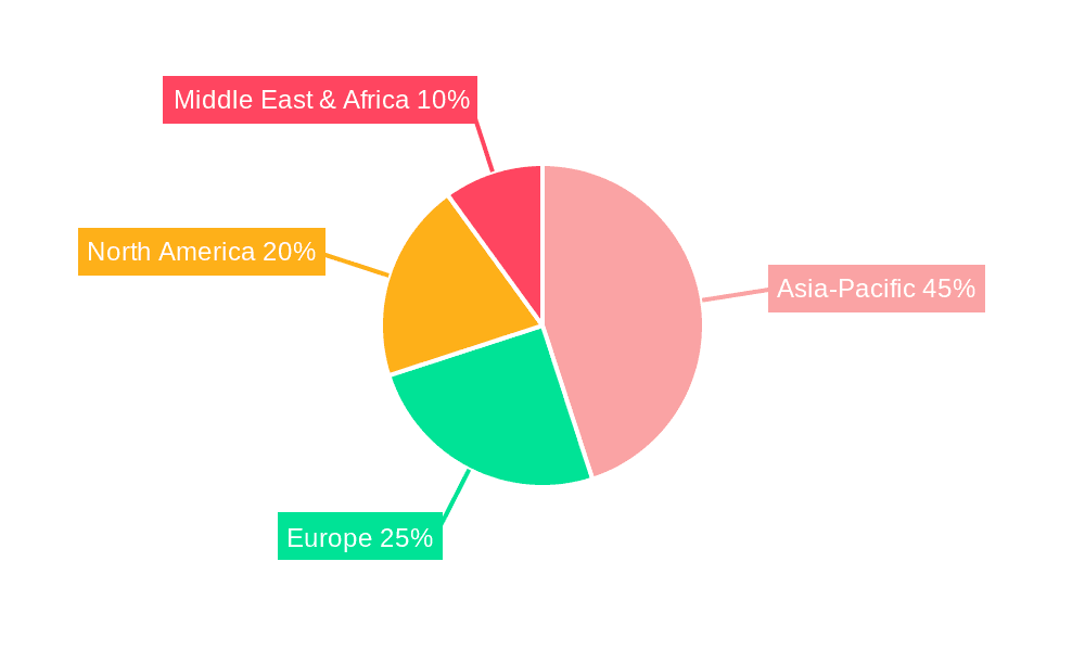 Acrylic Acid Derivatives Market Market Share by Region - Global Geographic Distribution