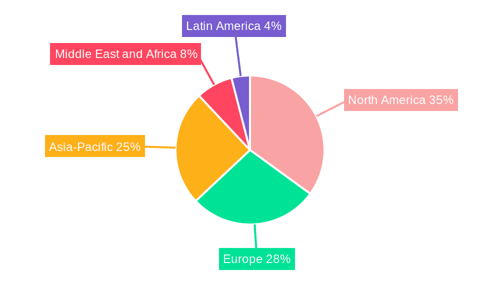 Aircraft Line Maintenance Market Market Share by Region - Global Geographic Distribution