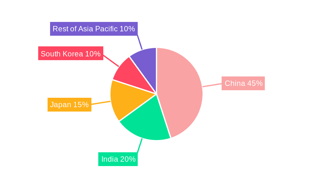 Asia Pacific Cocoa and Chocolate Market Market Share by Region - Global Geographic Distribution