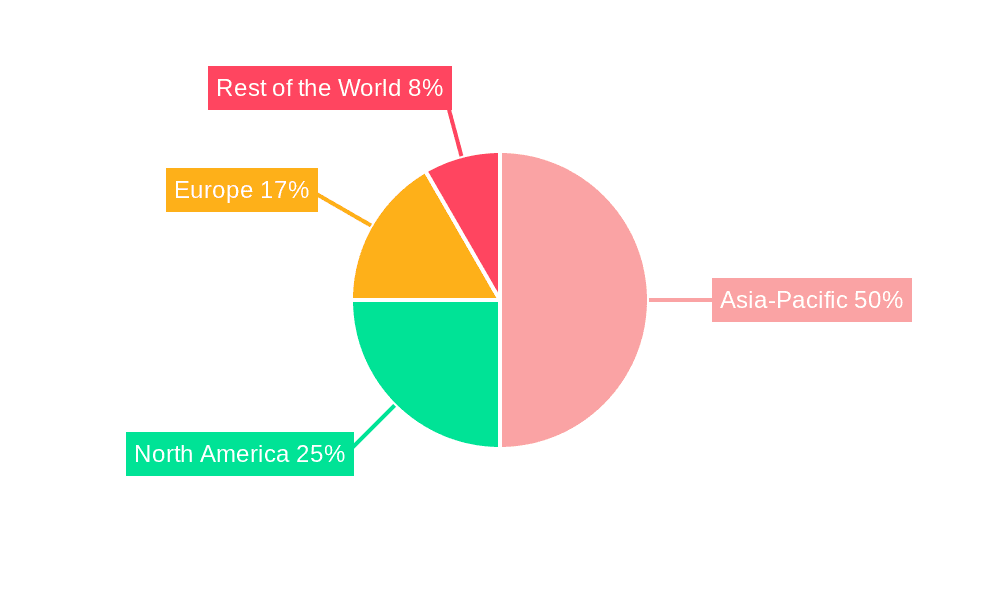 Automotive Diode Market Market Share by Region - Global Geographic Distribution