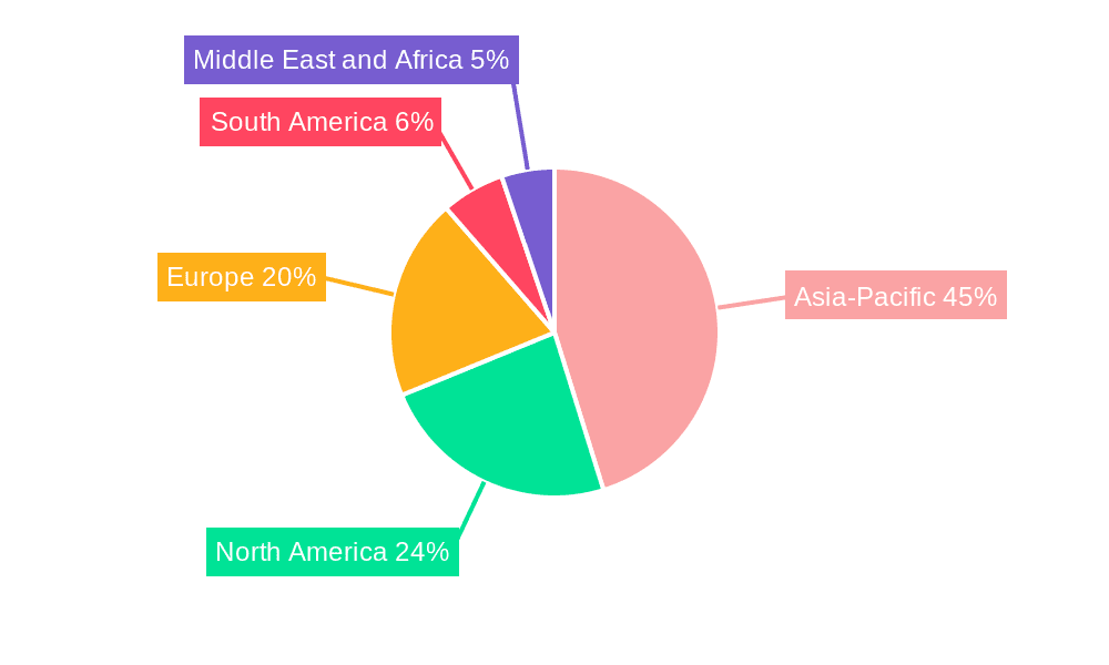 Automotive Gear Shifter Market Market Share by Region - Global Geographic Distribution