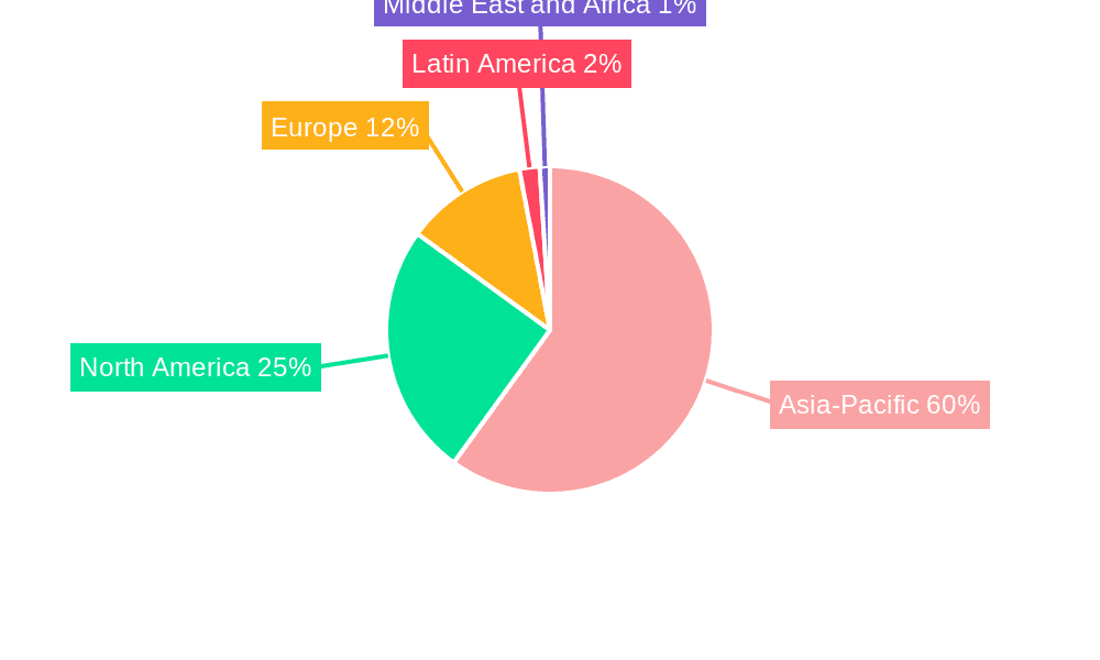 Cargo Bike Market Market Share by Region - Global Geographic Distribution