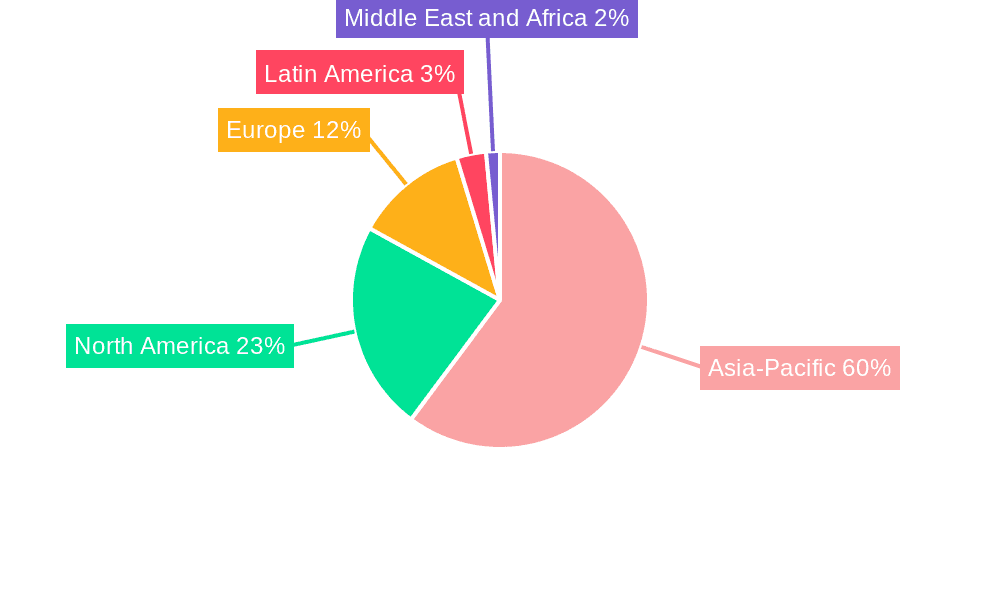 Ceiling Fan Market Market Share by Region - Global Geographic Distribution