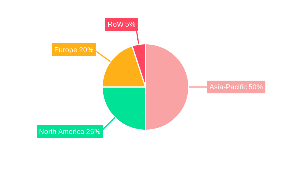 Compaction Equipment Market Market Share by Region - Global Geographic Distribution