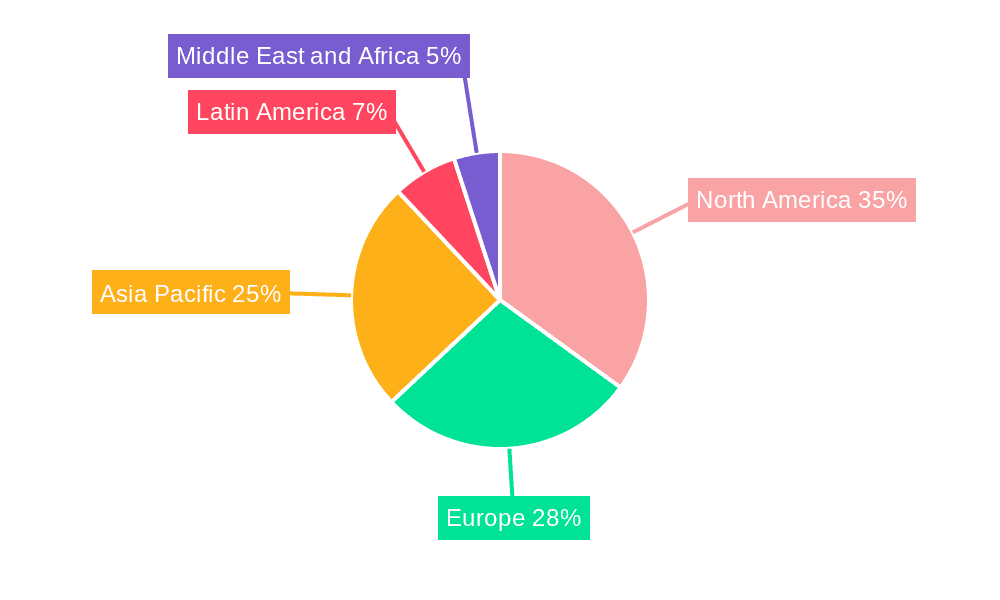 Dashboard Camera Market Market Share by Region - Global Geographic Distribution