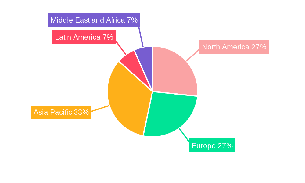 Electronic Load Market Market Share by Region - Global Geographic Distribution