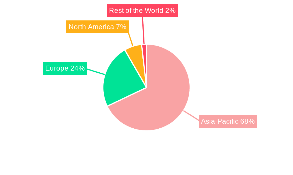 Flexible Solar Panel Market Market Share by Region - Global Geographic Distribution