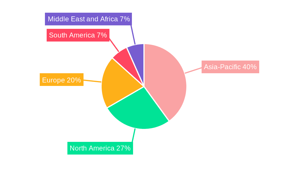 Flow Battery Market Market Share by Region - Global Geographic Distribution