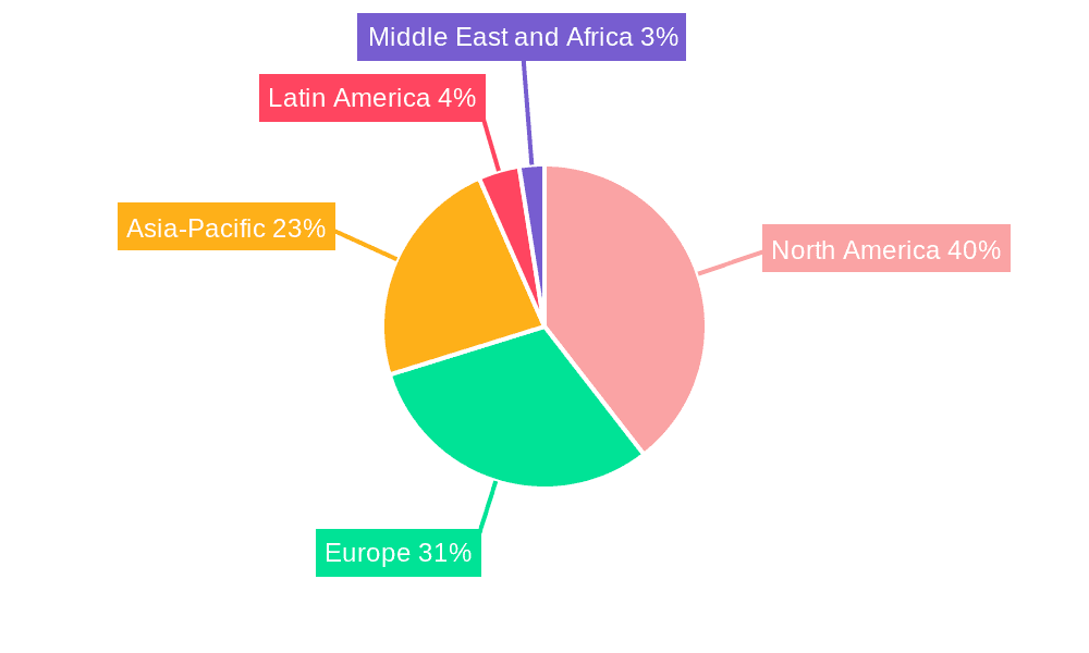 Food Amino Acids Market Market Share by Region - Global Geographic Distribution