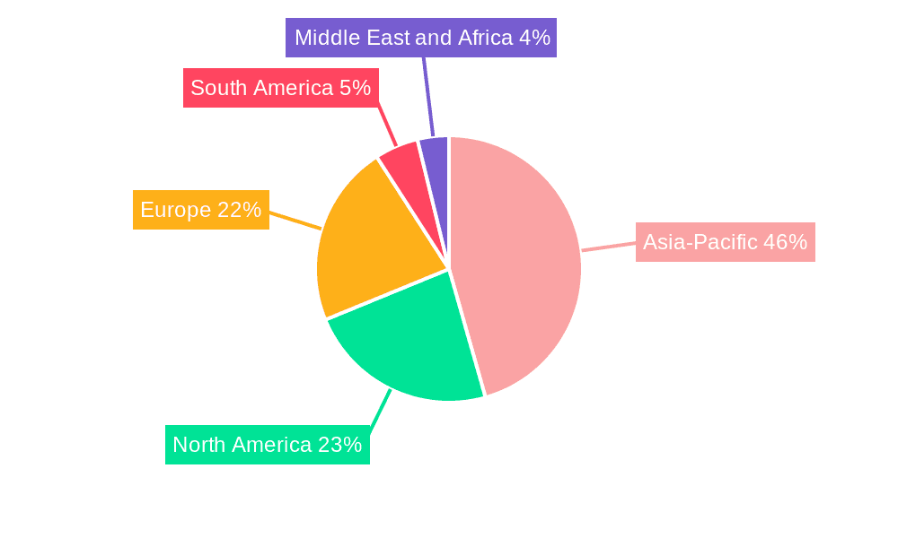 Food Packaging Market Market Share by Region - Global Geographic Distribution