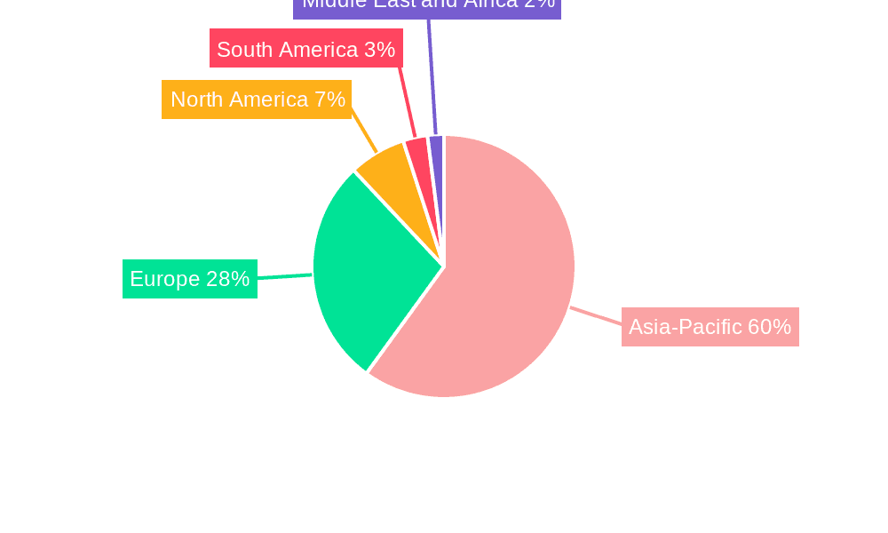 Global HVDC Cables Market Market Share by Region - Global Geographic Distribution