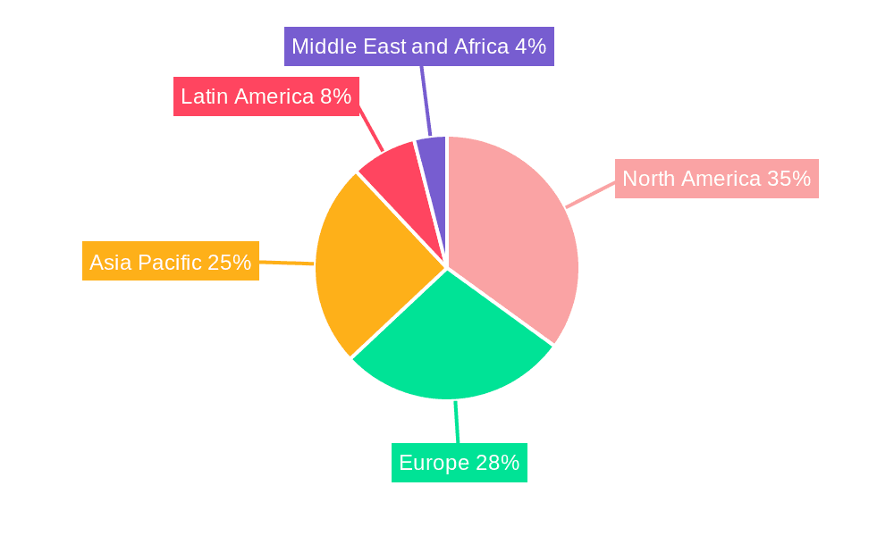 Inflatable Packer Market Market Share by Region - Global Geographic Distribution