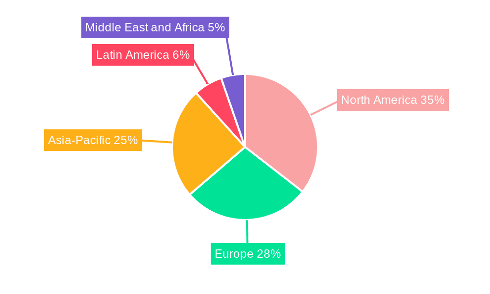 Molluscicides Market Market Share by Region - Global Geographic Distribution
