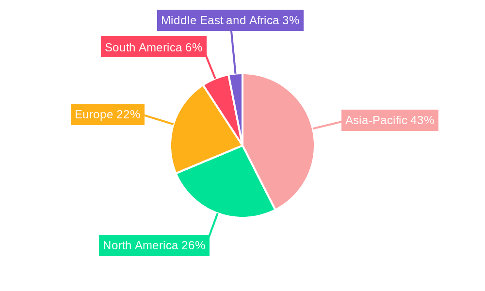 Mooring Ropes Market Market Share by Region - Global Geographic Distribution
