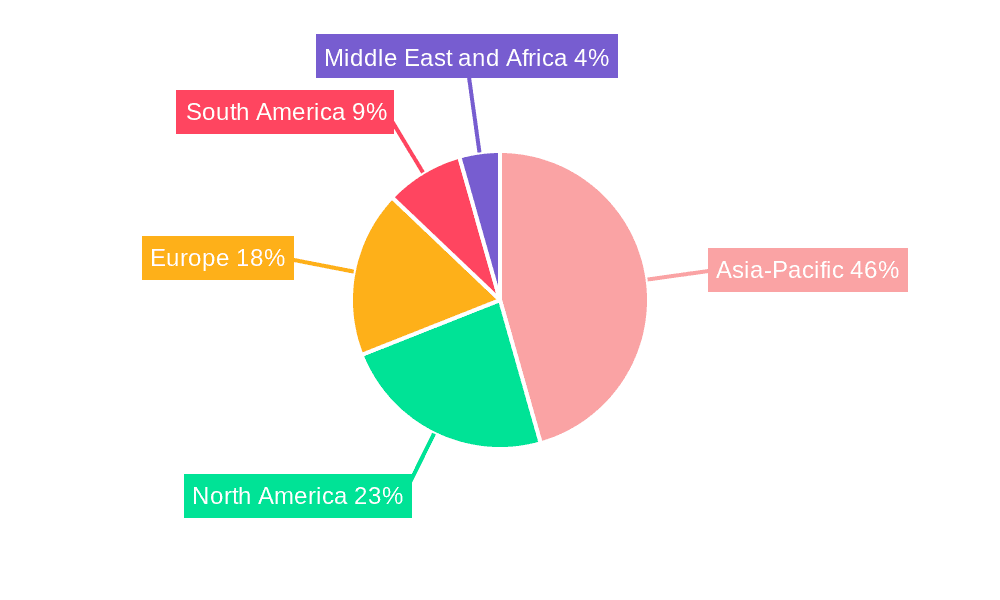 Peanut Ingredients Market Market Share by Region - Global Geographic Distribution