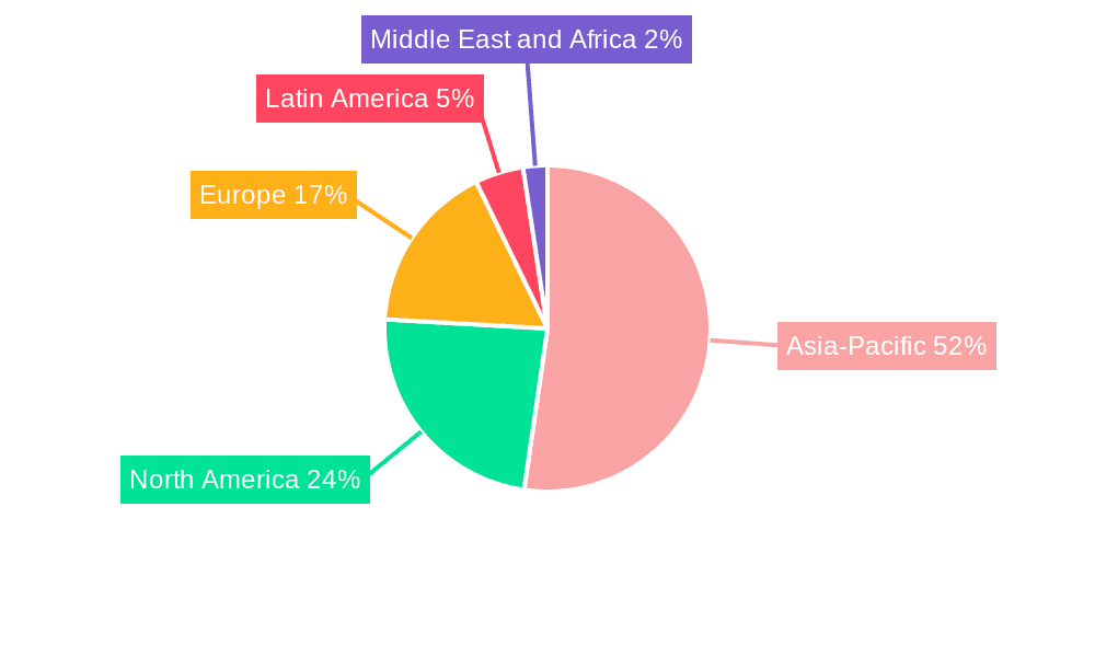 Phosphatic Fertilizers Market Market Share by Region - Global Geographic Distribution