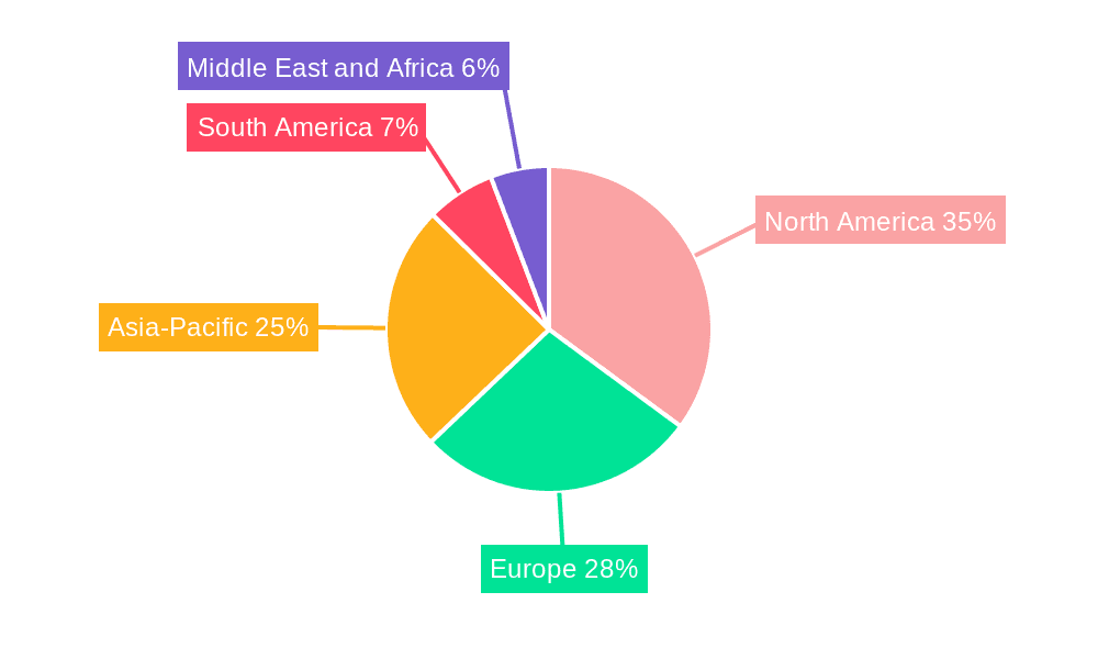 Predictive Manintenance Software Market Market Share by Region - Global Geographic Distribution
