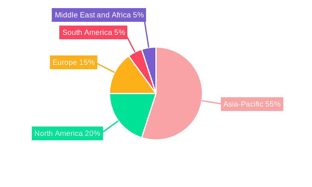 Train Battery Market Market Share by Region - Global Geographic Distribution