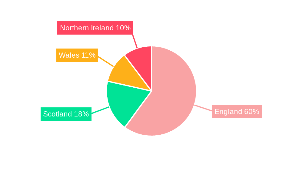 U.K. Mobility Devices Market Market Share by Region - Global Geographic Distribution